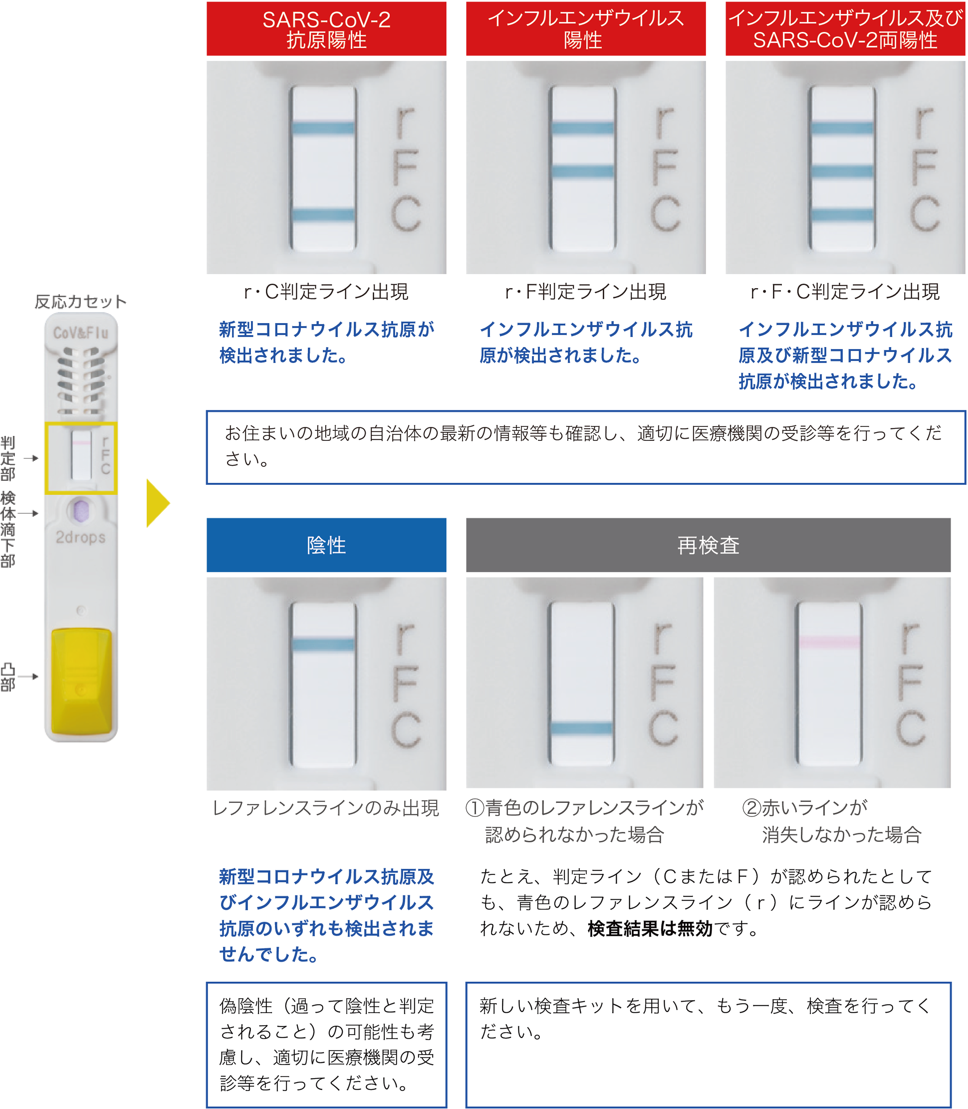 エスプライン® SARS-CoV-2&Flu A+B（一般用）